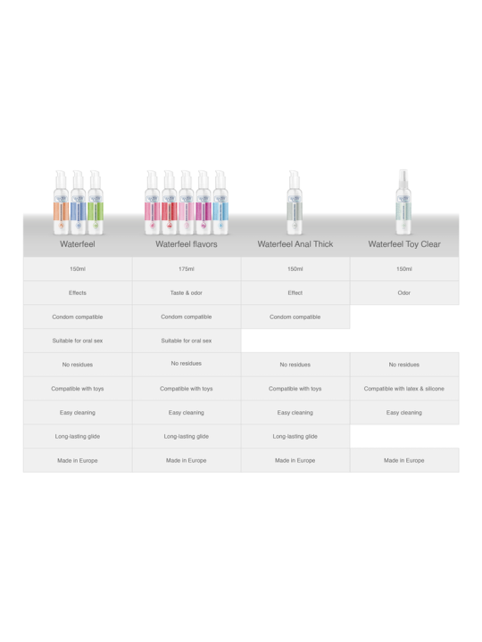 LUBRICANTE EFECTO FRIO 150 ML DE LA MARCA WATERFEEL